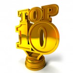 Top 10 Blog Posts of 2014