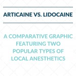 articaine vs. lidocaine