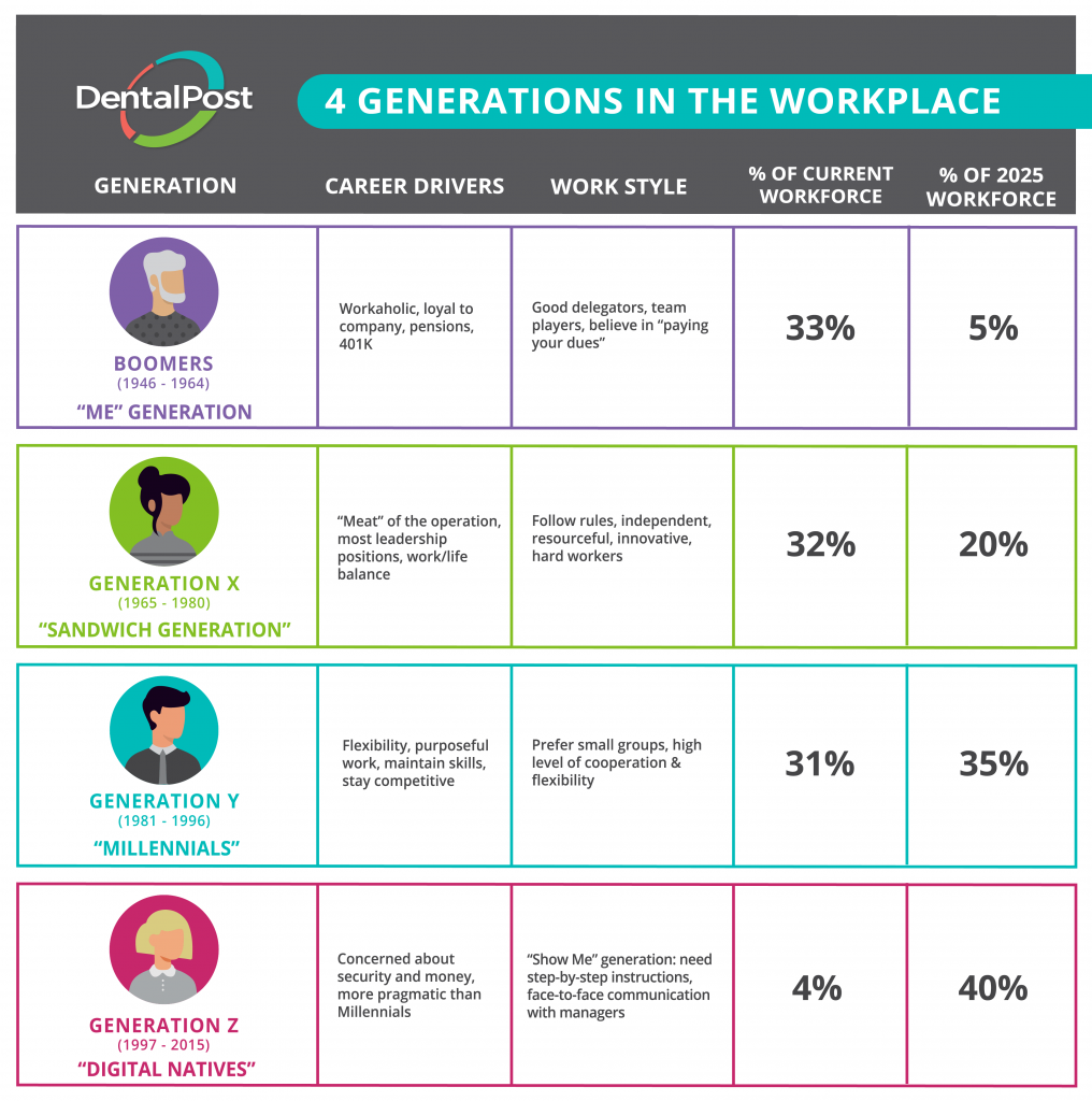 Generations Chart Symbols