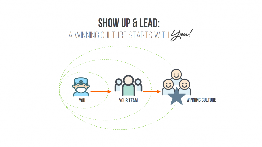 A winning culture starts with you.